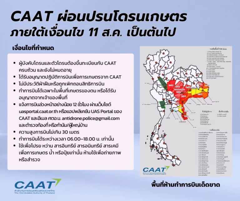 โดรนเกษตรบินในพื้นที่ควบคุมชายแดน เริ่ม 11 ส.ค. 68