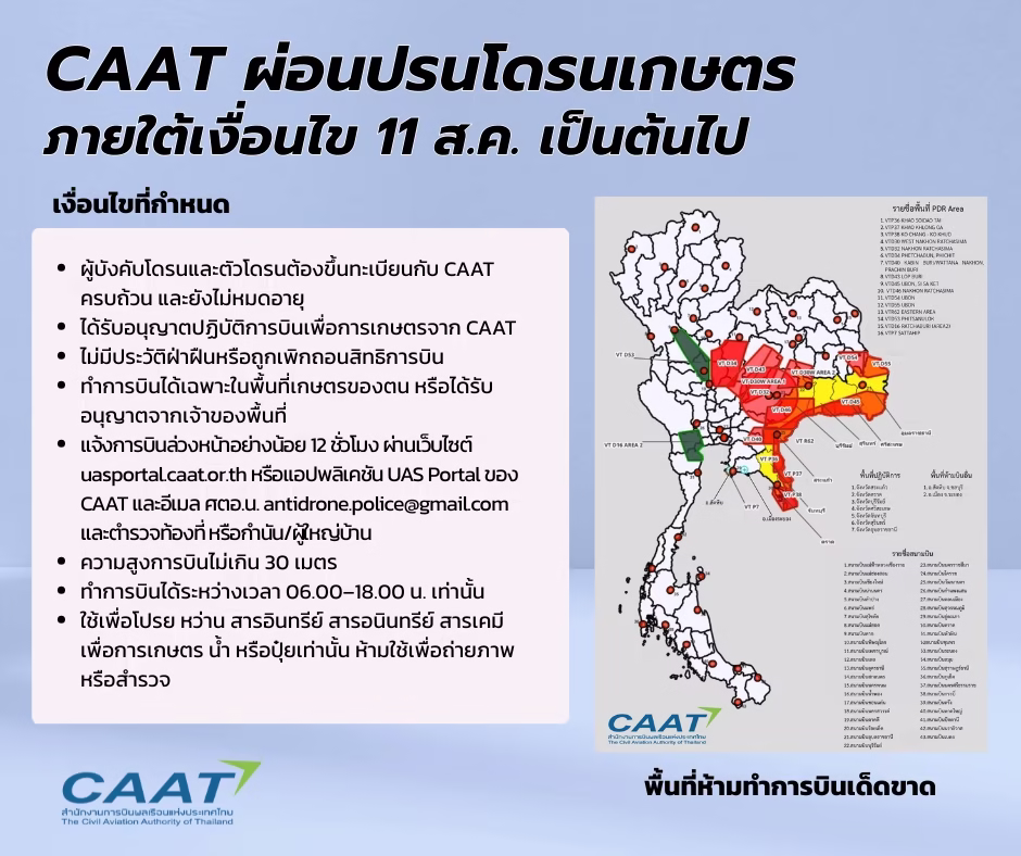 โดรนเกษตรบินในพื้นที่ควบคุมชายแดน เริ่ม 11 ส.ค. 68