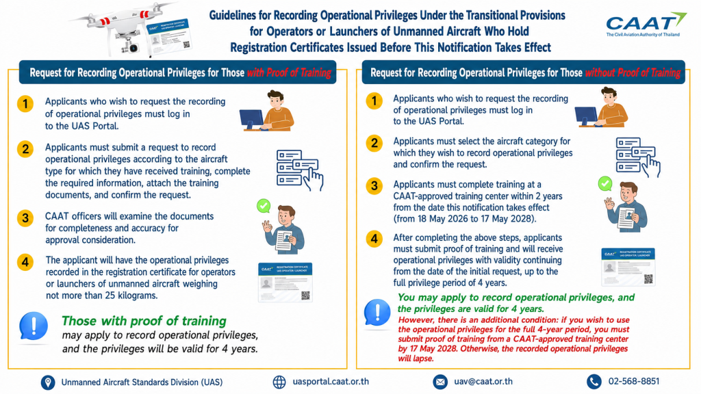 Guidelines for recording unmanned aircraft privileges