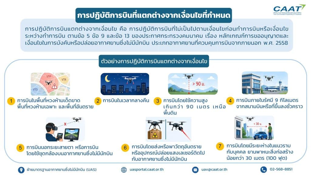อินโฟกราฟิกจาก CAAT อธิบายเงื่อนไขการบินที่ต่างจากปกติ พร้อมตัวอย่างการปฏิบัติบินในสถานการณ์ต่างๆ (ช่วงปี พ.ศ. 2558)